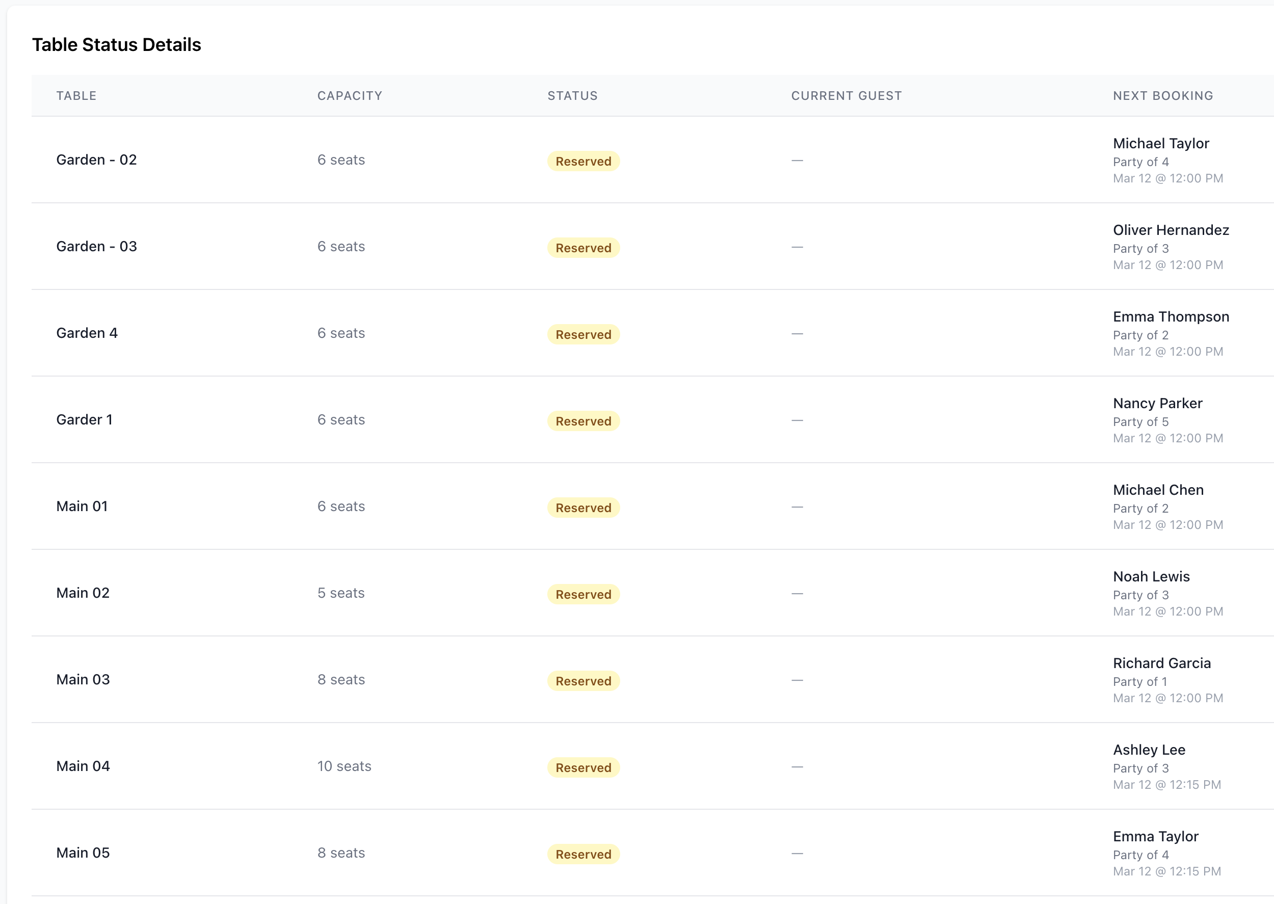 Table Status Details